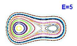 Poincar� section A=1, E=5